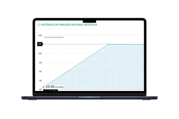 Historial de signos vitales
